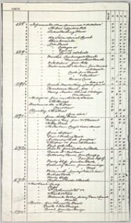 A Frith & Co ledger page c1872.